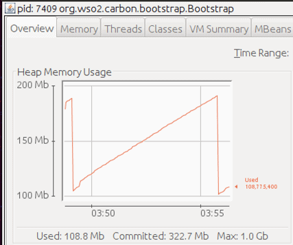 Figure-4-Integrator-Heap-Memory-Usage Figure 4 Integrator Heap Memory Usage