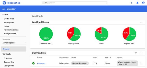 Starting with Kubernetes Dashboard UI - Yenlo