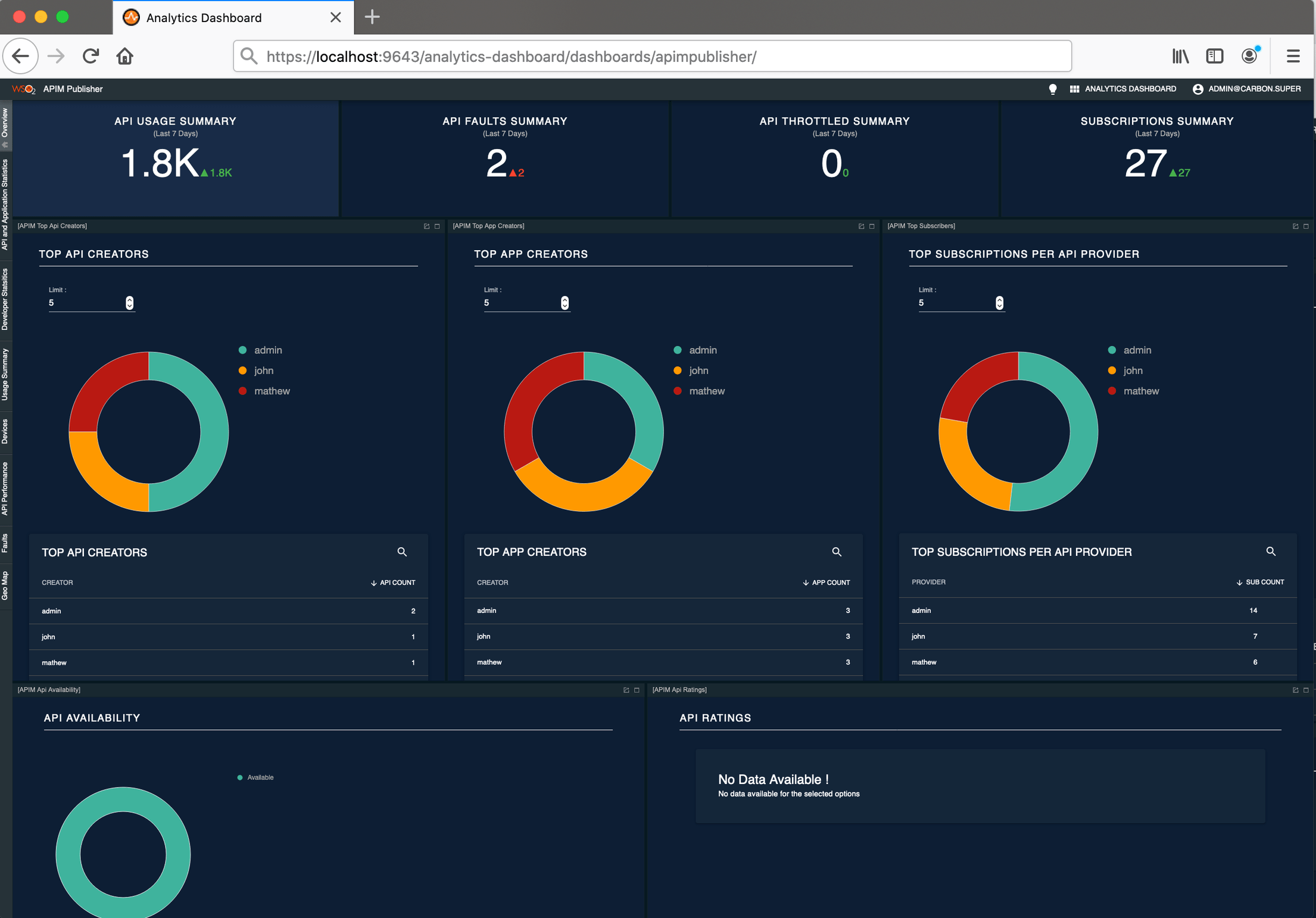yenlo_blog_2020-10-01_overview-wso2-apim-analytics-3-1-0-features_figure-4